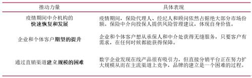 2021年保险行业将面临的重要挑战——改变保险销售渠道的三大力量