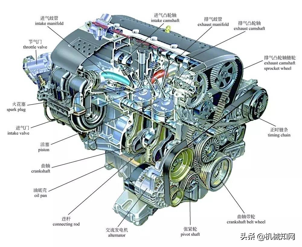 关于汽车，这是我见过最全的科普文，彩色图解汽车的构造与原理