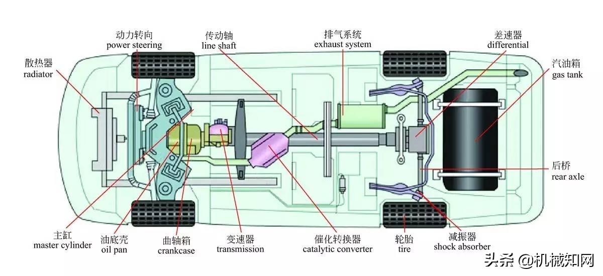 关于汽车，这是我见过最全的科普文，彩色图解汽车的构造与原理