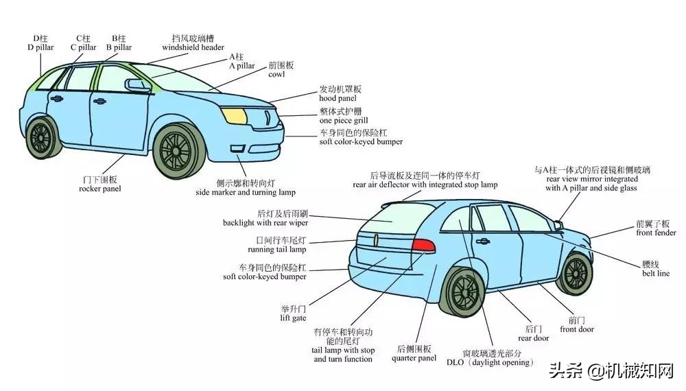 关于汽车，这是我见过最全的科普文，彩色图解汽车的构造与原理