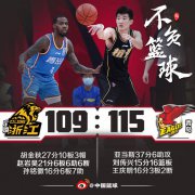 青岛通过加时115-109双杀广厦