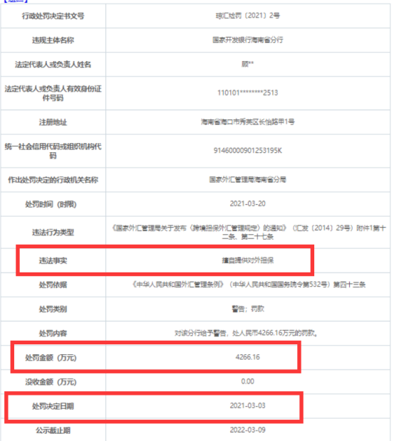 4266万！牛年最大银行罚单来了