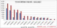 数字化时代，银行业最终会形成什么格