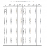 2021年2月份，楼市总体平稳