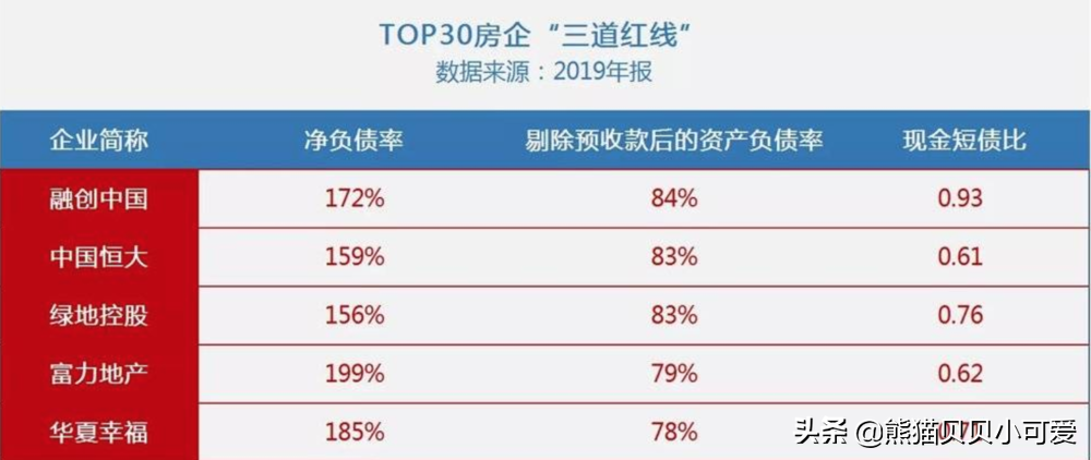 楼市新风向：千亿头部房企掌门人，对于中国楼市底层逻辑全新研判