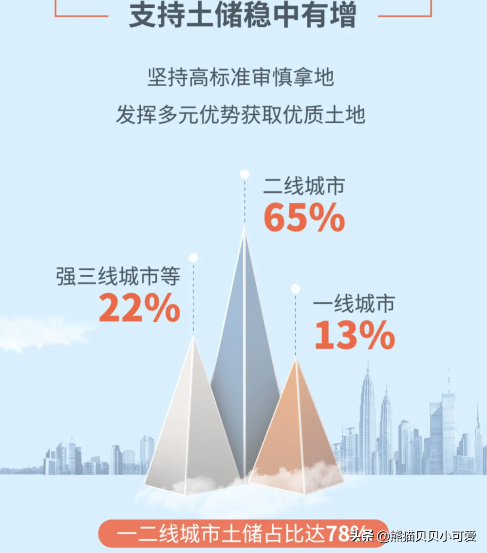 楼市新风向：千亿头部房企掌门人，对于中国楼市底层逻辑全新研判