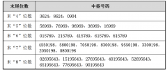 3月14日晚间，九联科技(688609)披露网上中