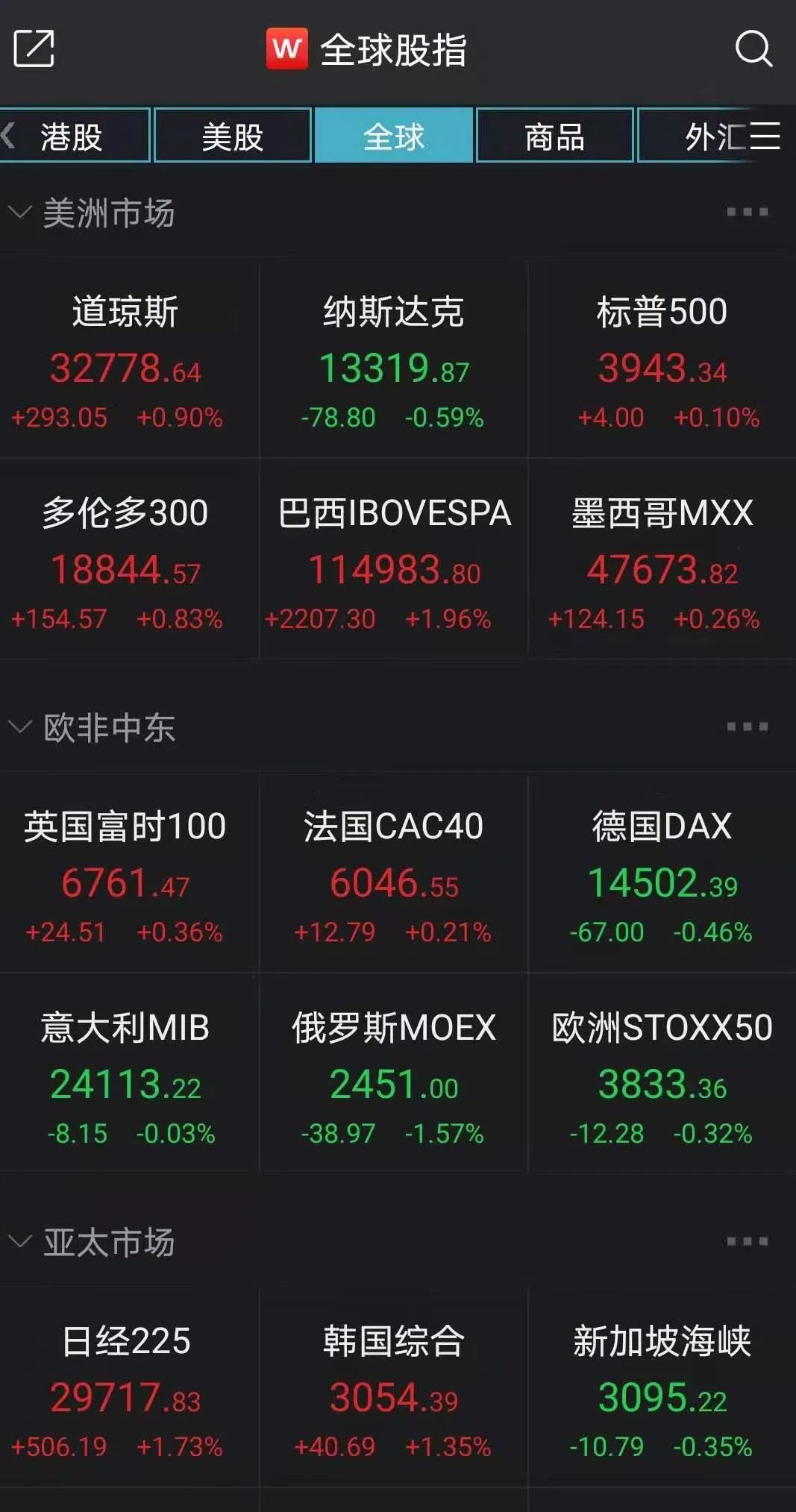 突破1.6%，十年期美债突然飙升！道指再度创新高，科技公司集体颓势