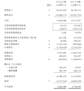  越秀地产“三道红线”绿档达标，202