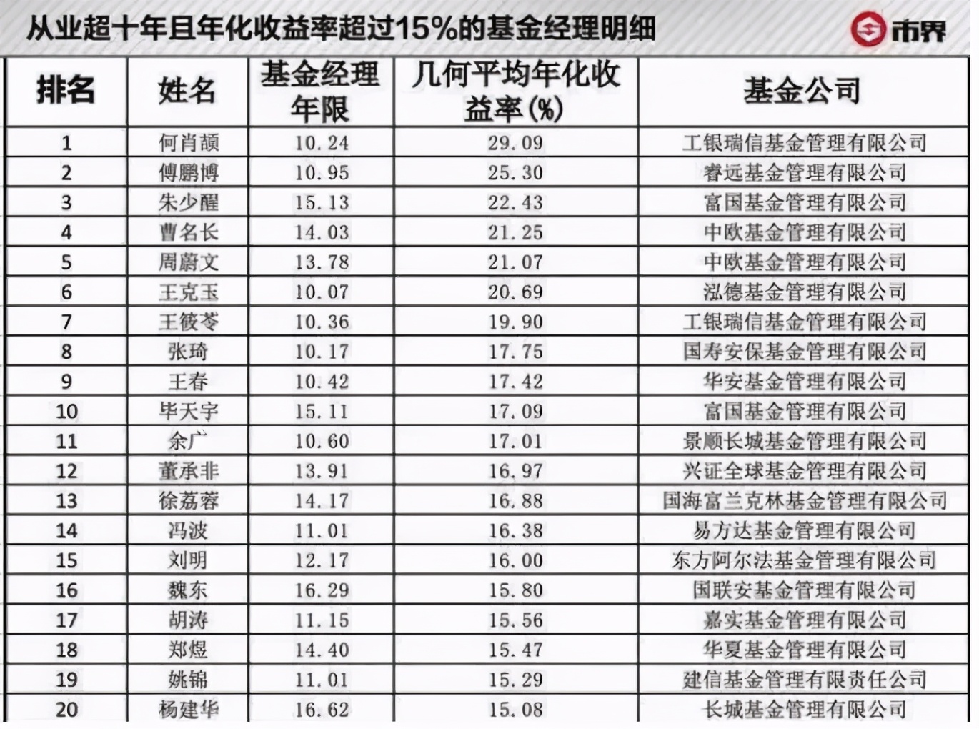 投资十万，十五年时间靠理财赚一百万，真的没有那么难