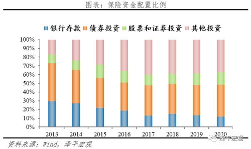 泽平宏观：中国保险行业发展报告2021