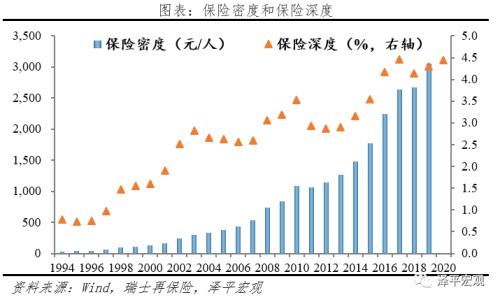 泽平宏观：中国保险行业发展报告2021