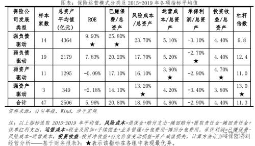 泽平宏观：中国保险行业发展报告2021