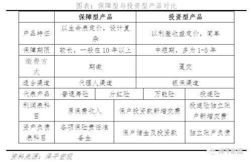 泽平宏观：中国保险行业发展报告2021