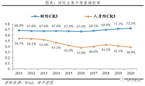 泽平宏观：中国保险行业发展报告2021