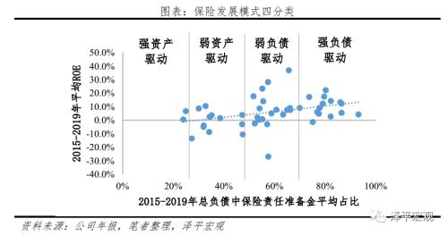 泽平宏观：中国保险行业发展报告2021