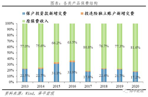 泽平宏观：中国保险行业发展报告2021