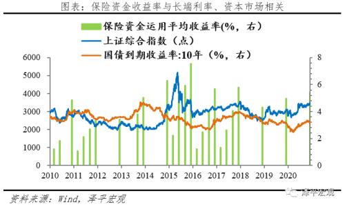 泽平宏观：中国保险行业发展报告2021