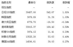 盘前:短期市场或维持横盘震荡 关注中小