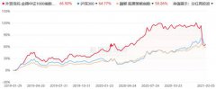  金锝资产六成基金近1个月亏损 一量化