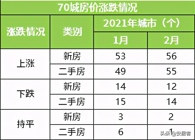 楼市生变！房贷暂停、房价上涨 2021买房难度增加？