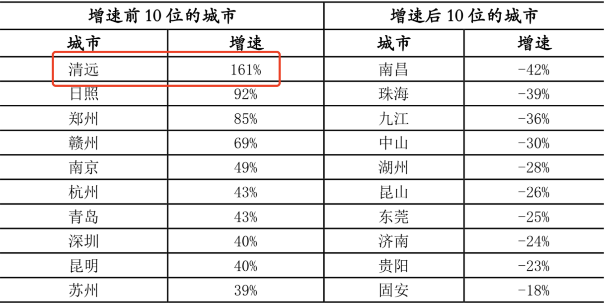 三四线楼市调查｜广东清远二手房“挂牌一年，3次带看”新房去库存仍是2021年重头戏