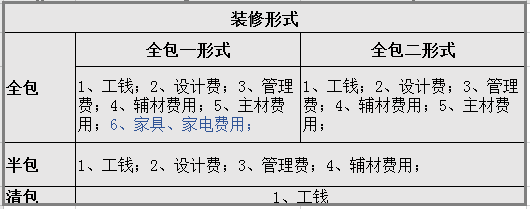 拿好这15步装修流程，打心眼里觉得实用！被装修界转600万次