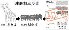 全面实施注册制，你还不知道啥原因？