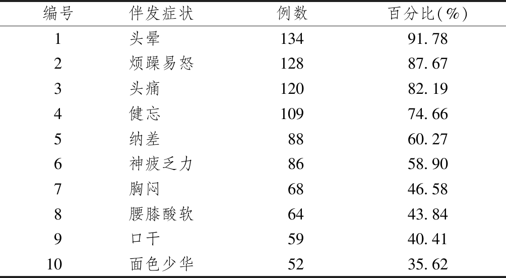 心烦、睡不着，凌晨3-4点多梦易醒？问题在肝，别走进误区了