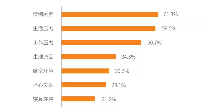 心烦、睡不着，凌晨3-4点多梦易醒？问题在肝，别走进误区了