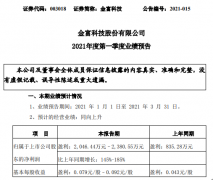  金富科技2021年第一季度预计净利2046.