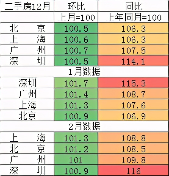 终于！2021年中国楼市调控力度“一览无余”