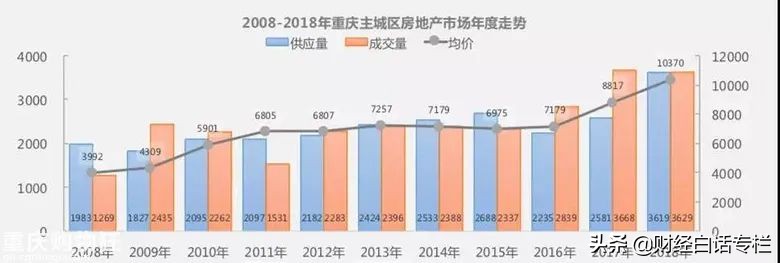 躁动的合肥、地王重现的西安，楼市“怒吼”即将上演