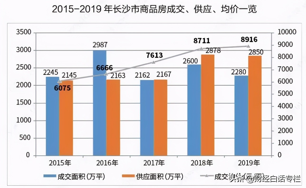 躁动的合肥、地王重现的西安，楼市“怒吼”即将上演