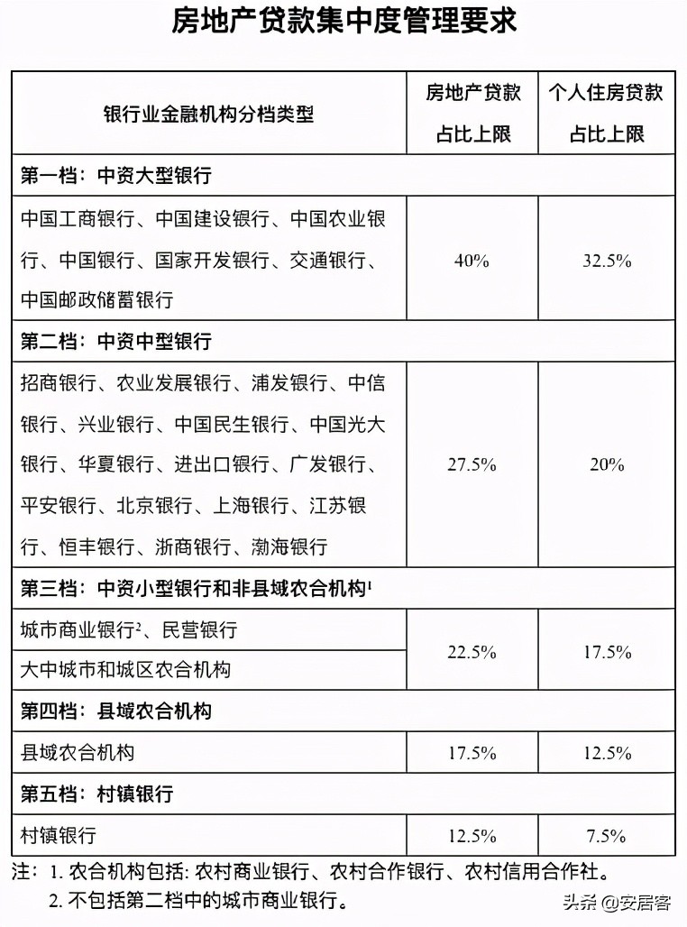 严堵楼市热钱，炒房再遭“暴击”！资金水龙头已拧紧