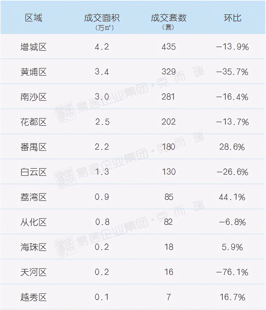 信号！成交跌14%，19盘闹市，去化仅3成！楼市风向变了？