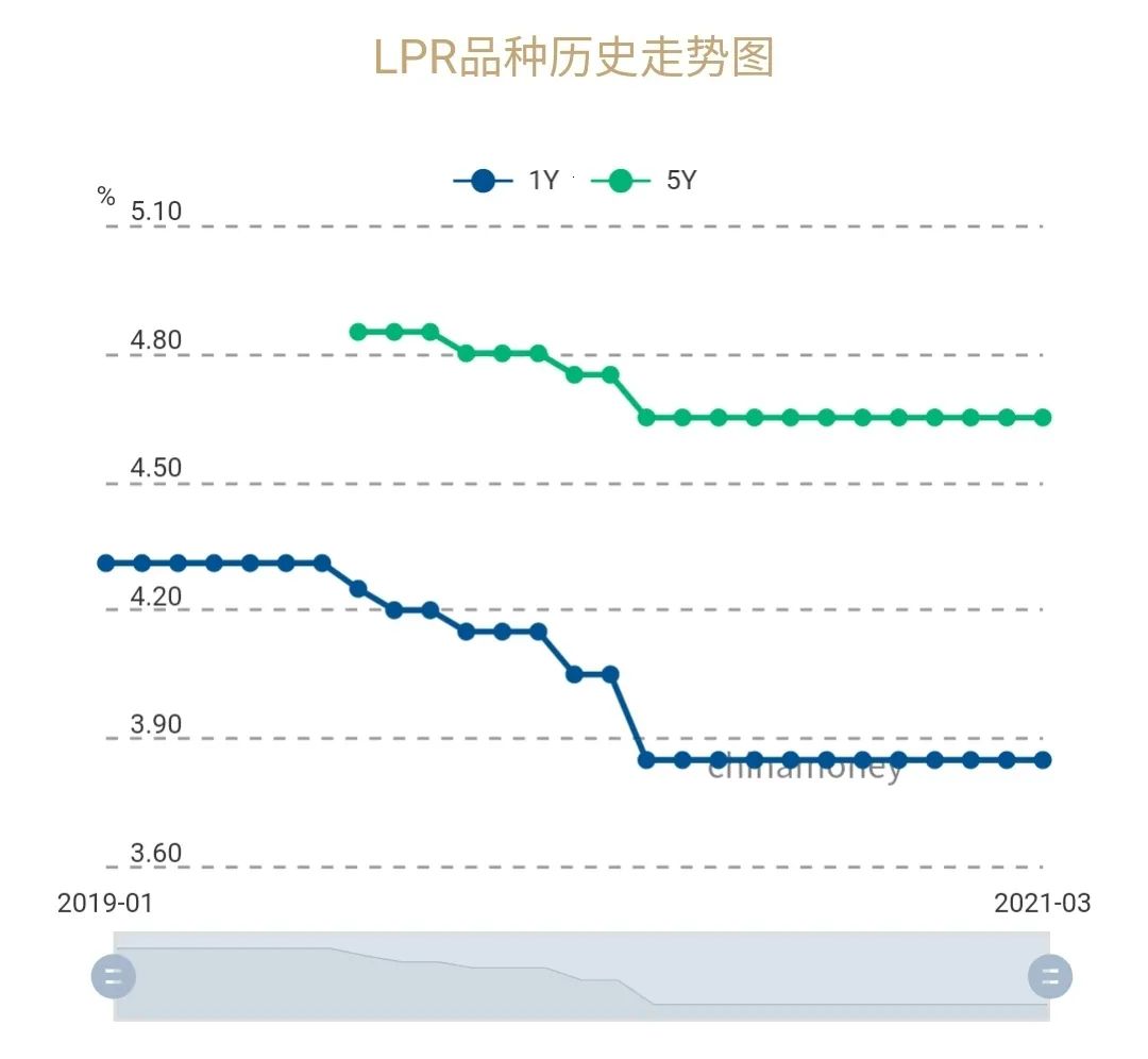 全球房价都在涨！加息，突然开始了