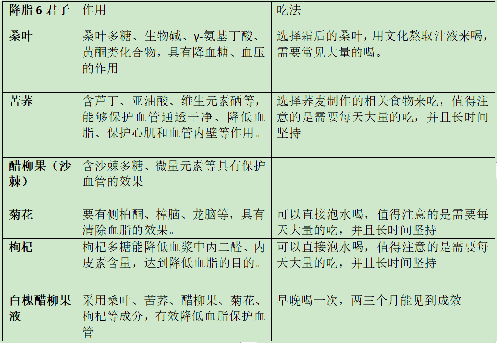 血管中“吃油降脂王”被发现，洋葱大蒜靠边，吸走高血脂护心血管