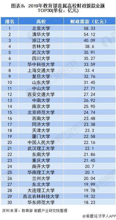 深度分析！2021年中国高等教育行业建设现状与发展趋势分析