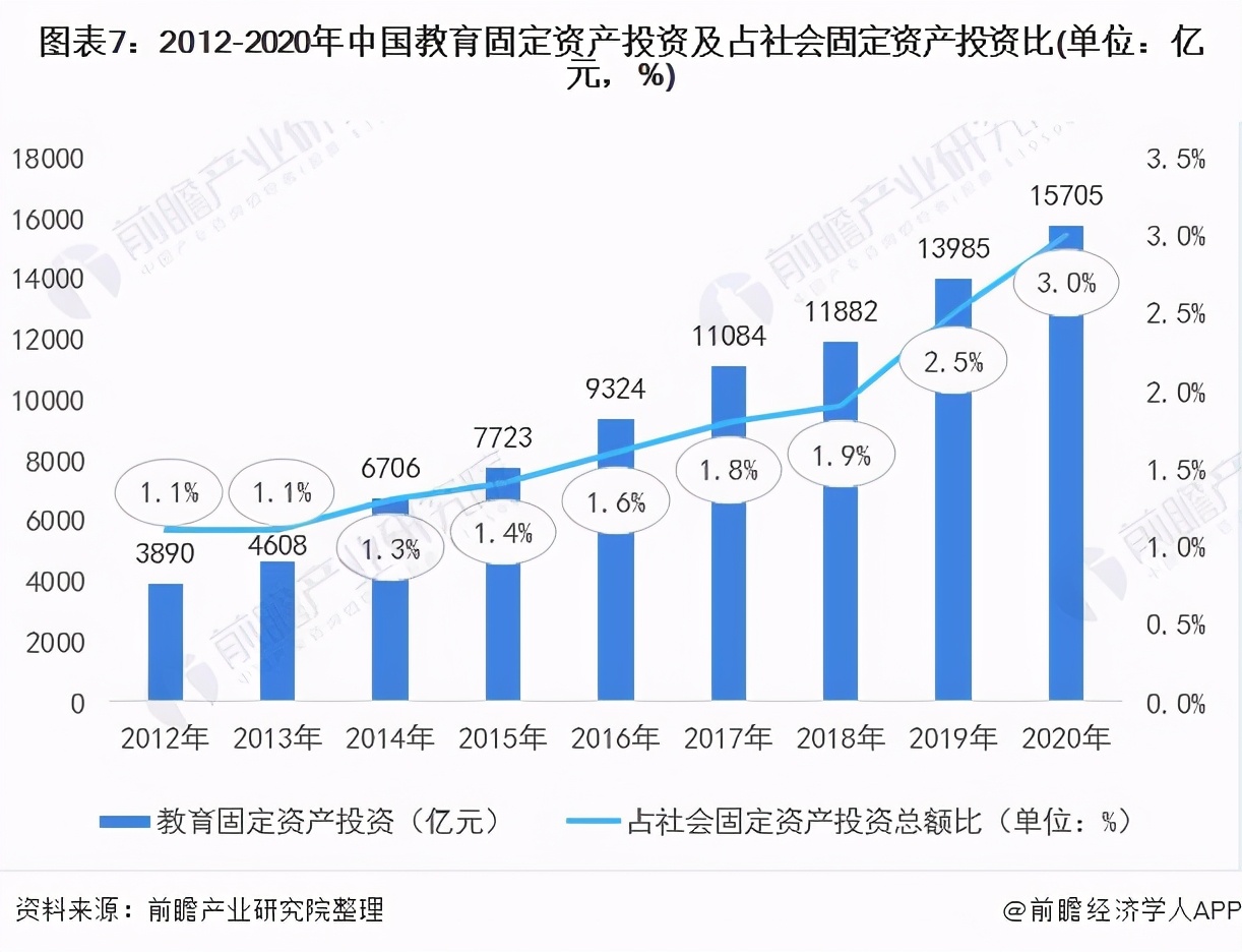 深度分析！2021年中国高等教育行业建设现状与发展趋势分析