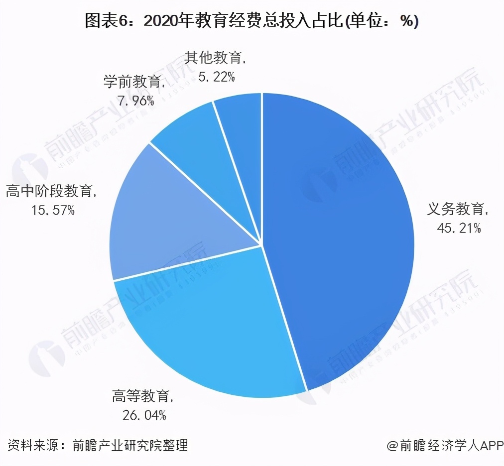 深度分析！2021年中国高等教育行业建设现状与发展趋势分析