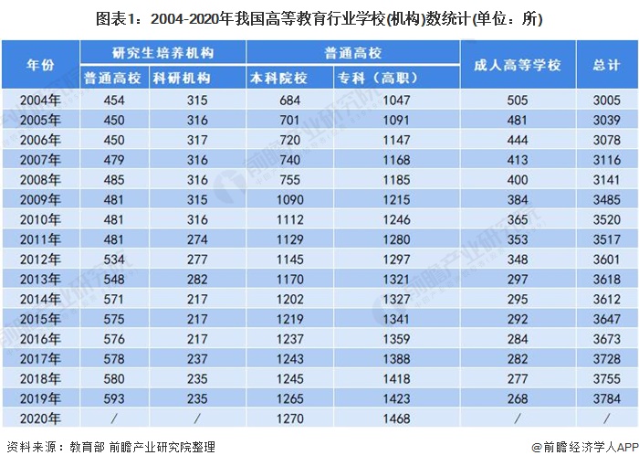 深度分析！2021年中国高等教育行业建设现状与发展趋势分析