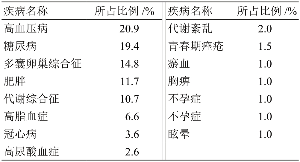 体内有痰湿？皆因这3种原因，根源找对了，才能有效祛痰湿