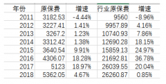  国寿重剑锋更劲：奔跑中的巨象