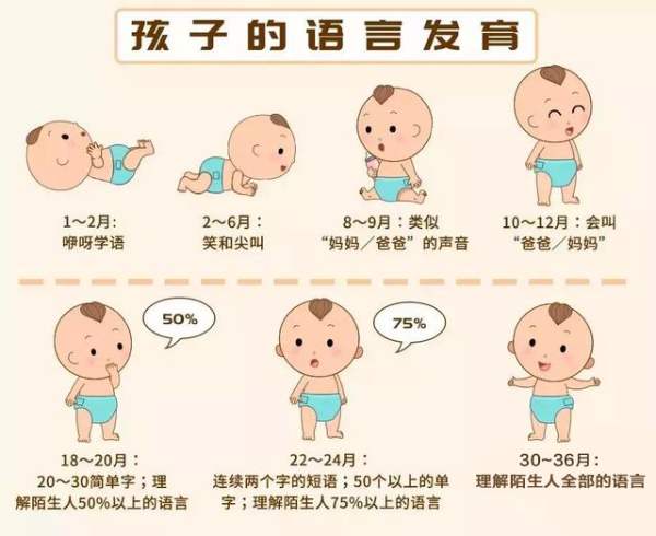 智商高的孩子说话晚？还真别盲目相信！4步引导宝宝“早说话”