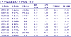 银河证券：4月份正值业绩披露期，市场