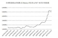 中集2020年净利同比增长超两倍 集装箱业