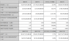  比亚迪年报出炉：汽车产销率有所下滑