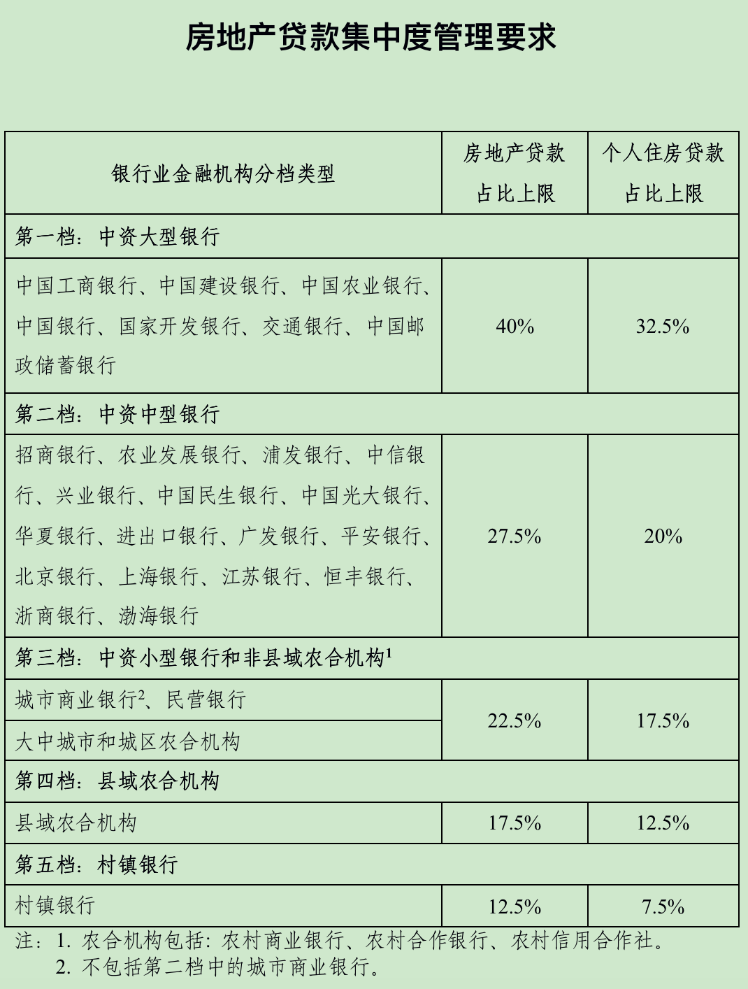 2021年，中国楼市的“六变”，影响房价走势，很多人却没发现