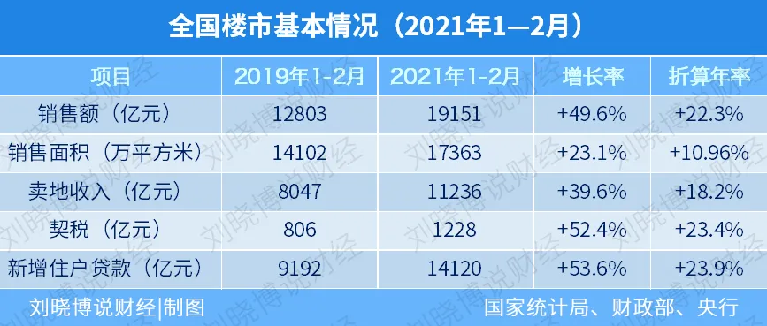 楼市调控，为何突然“全面加码”？